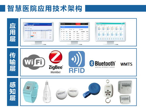 智慧醫(yī)院建設 物聯(lián)網(wǎng)產(chǎn)品與網(wǎng)絡技術服務的雙輪驅動